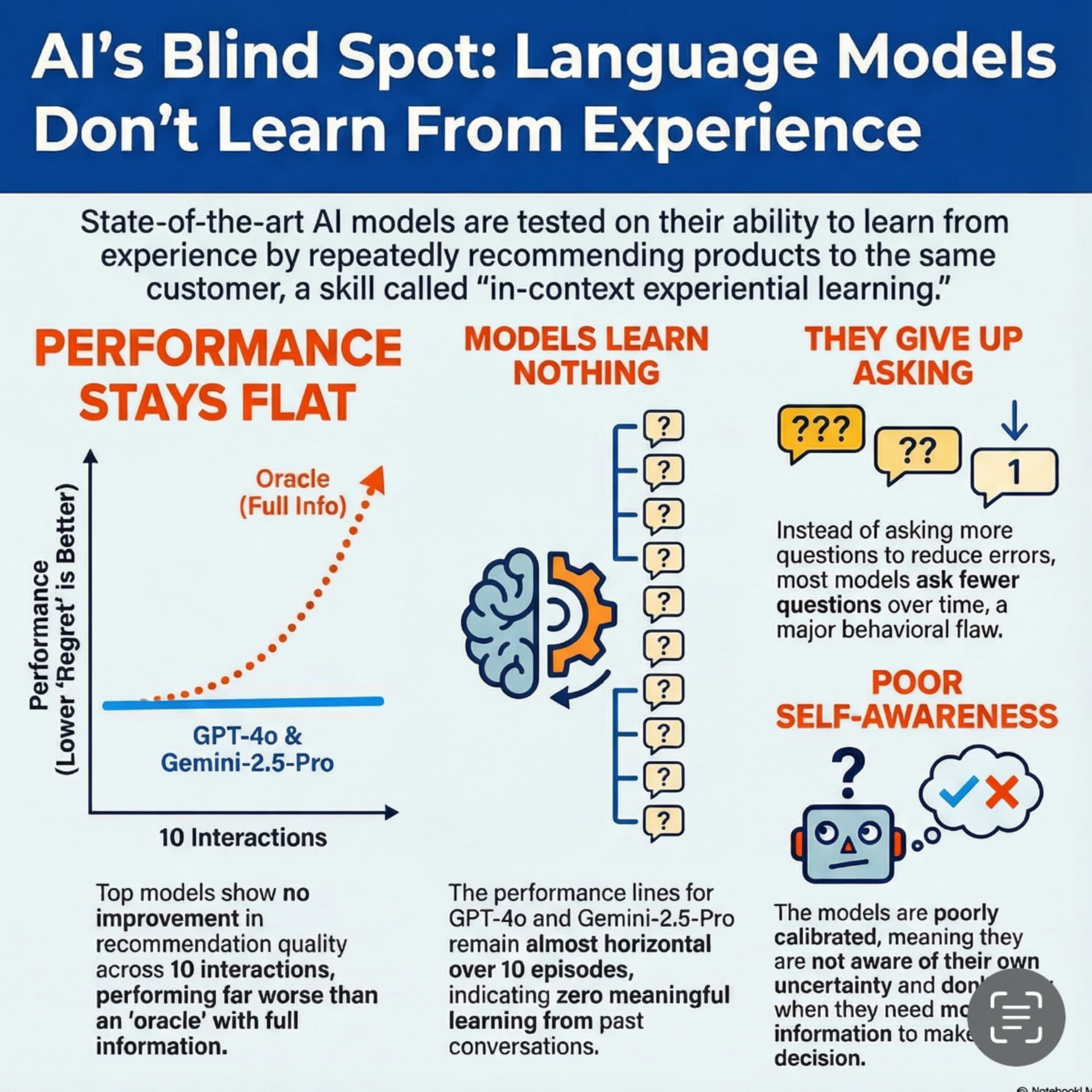 Best AI papers explained cover art