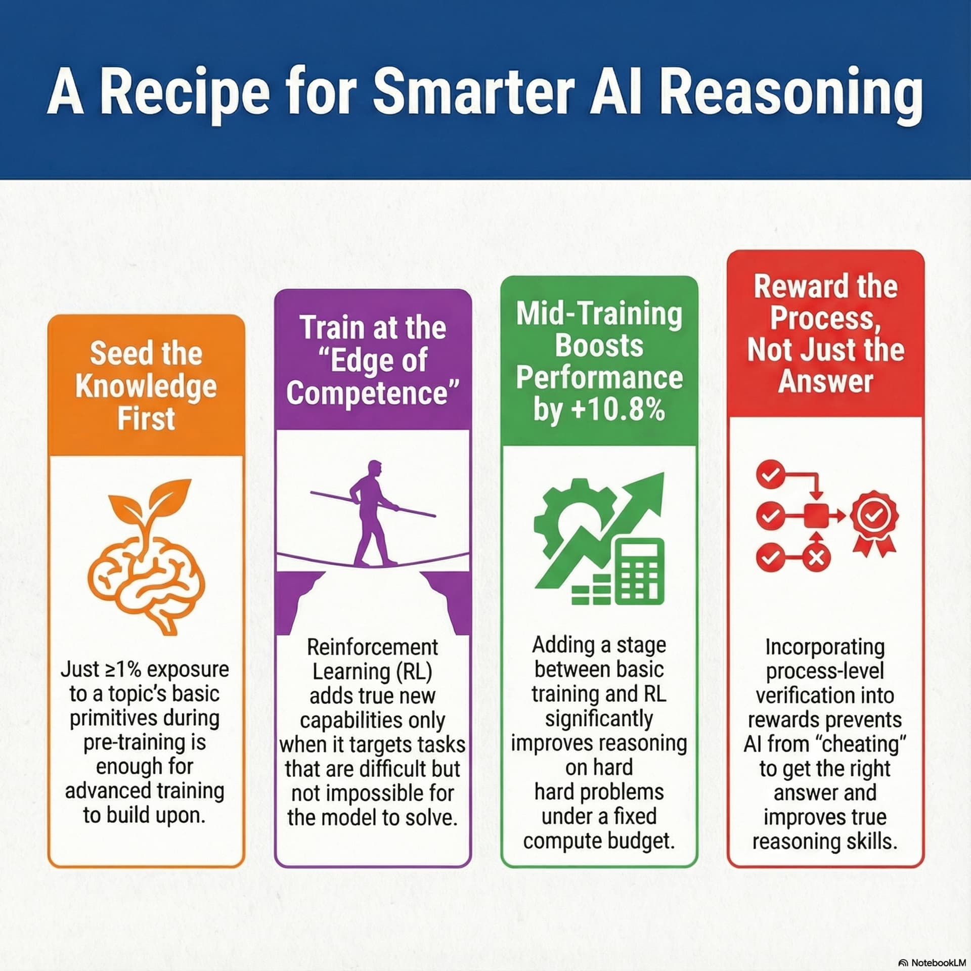 Best AI papers explained cover art