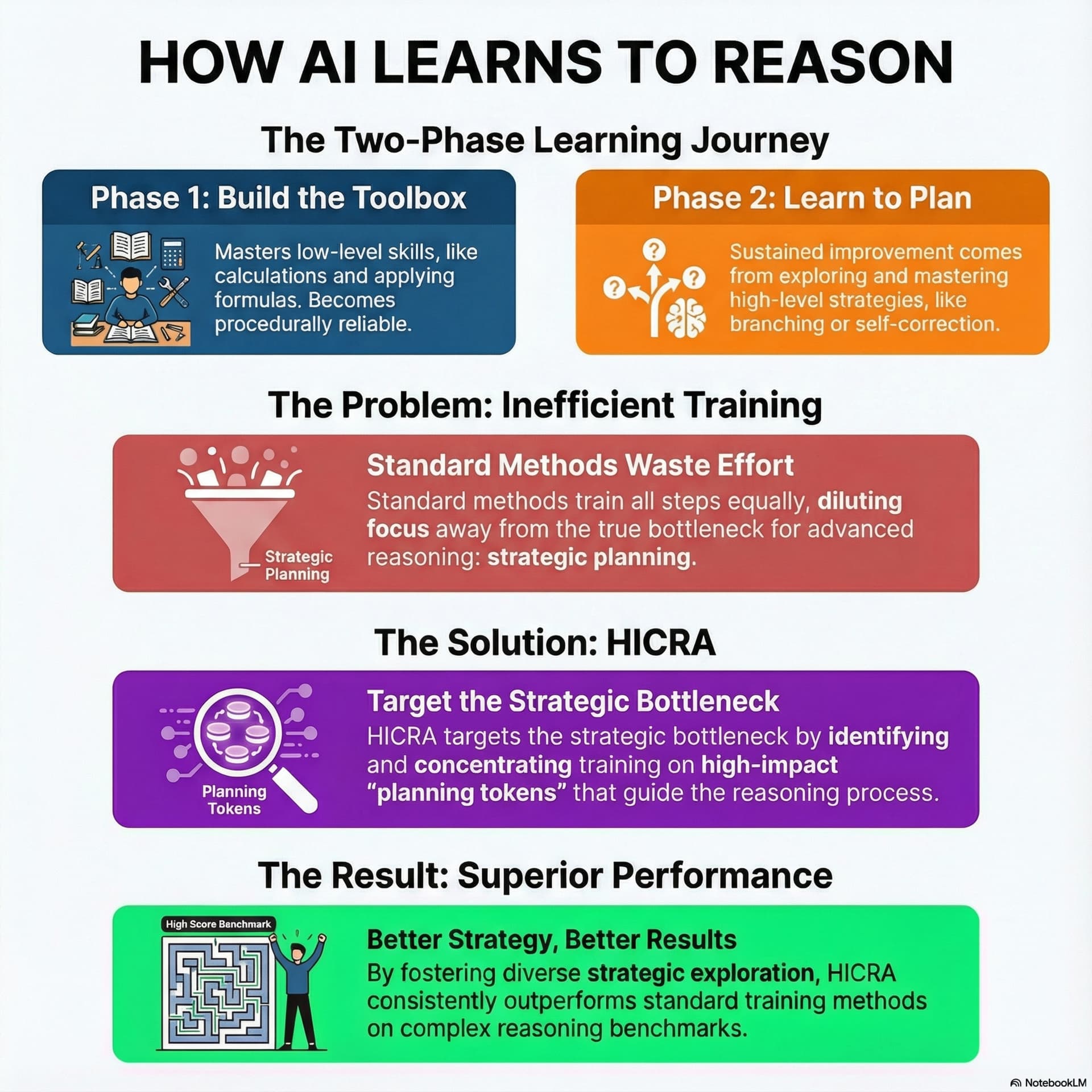 Best AI papers explained cover art