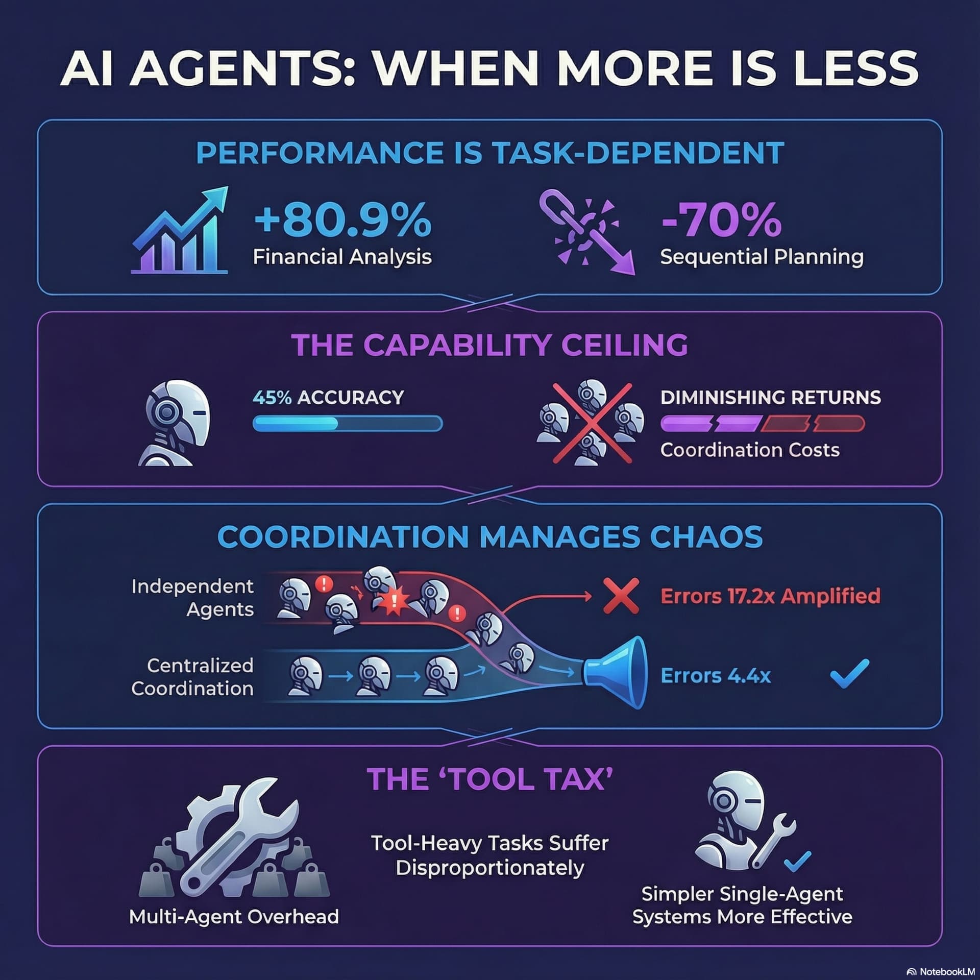 Best AI papers explained cover art
