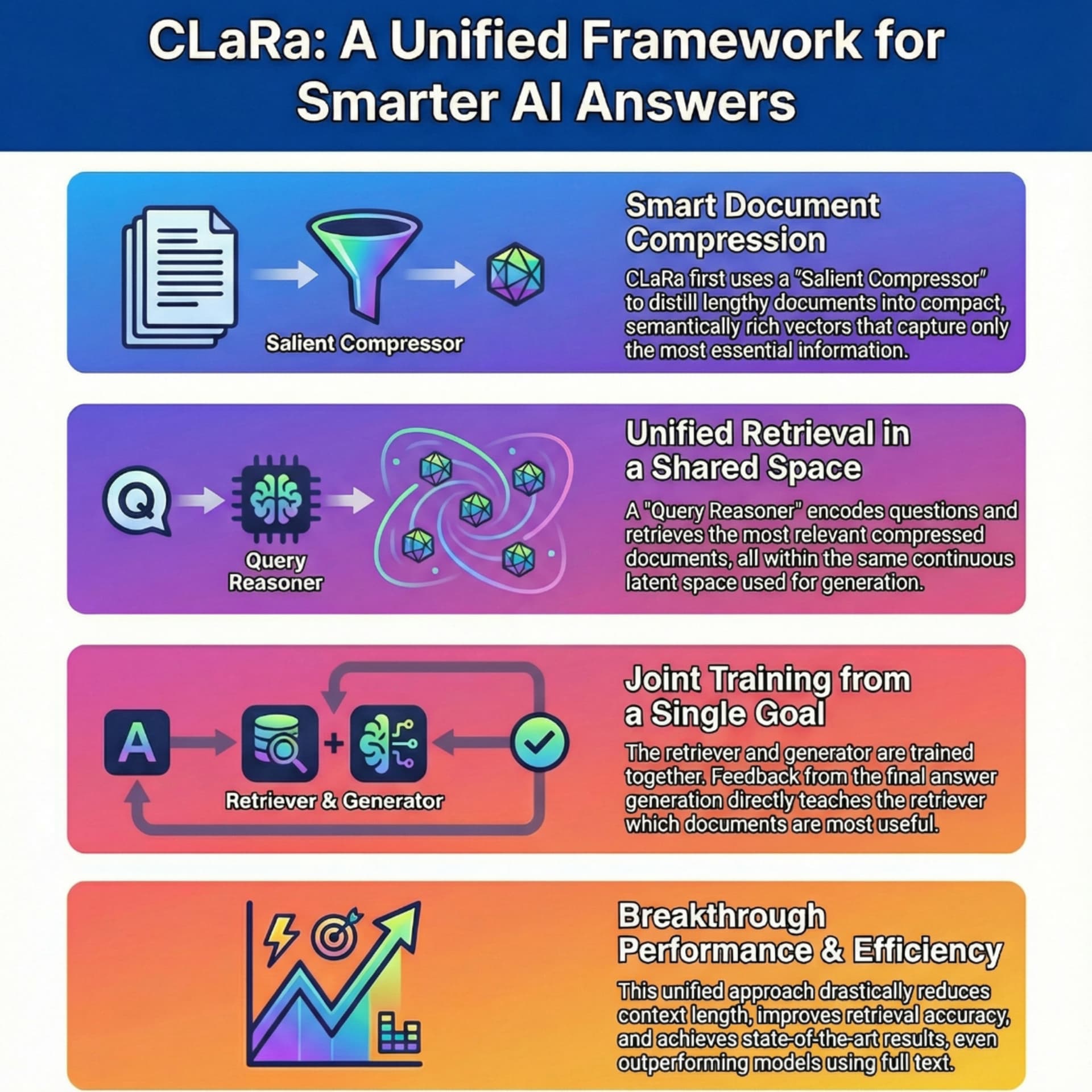 Best AI papers explained cover art