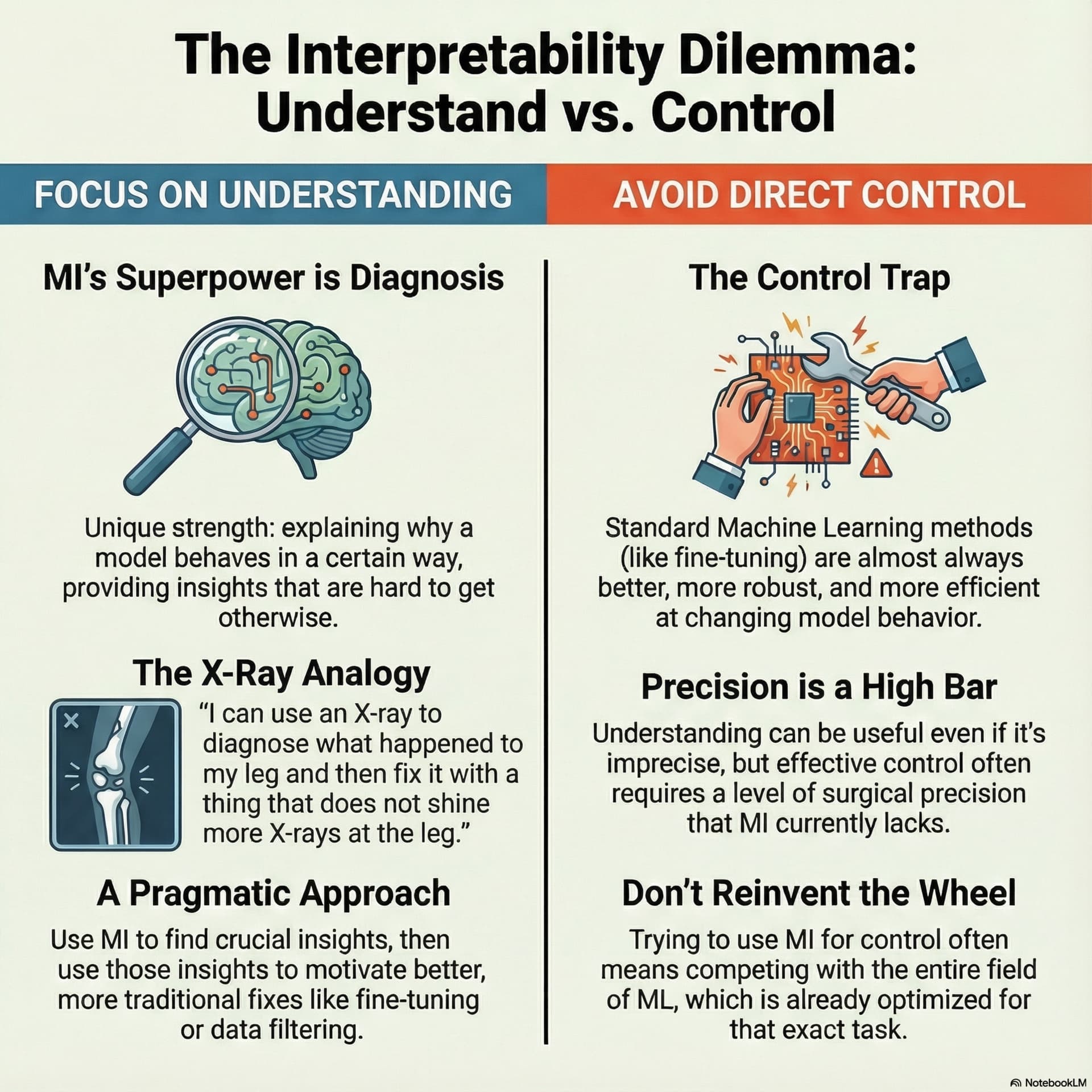 Best AI papers explained cover art