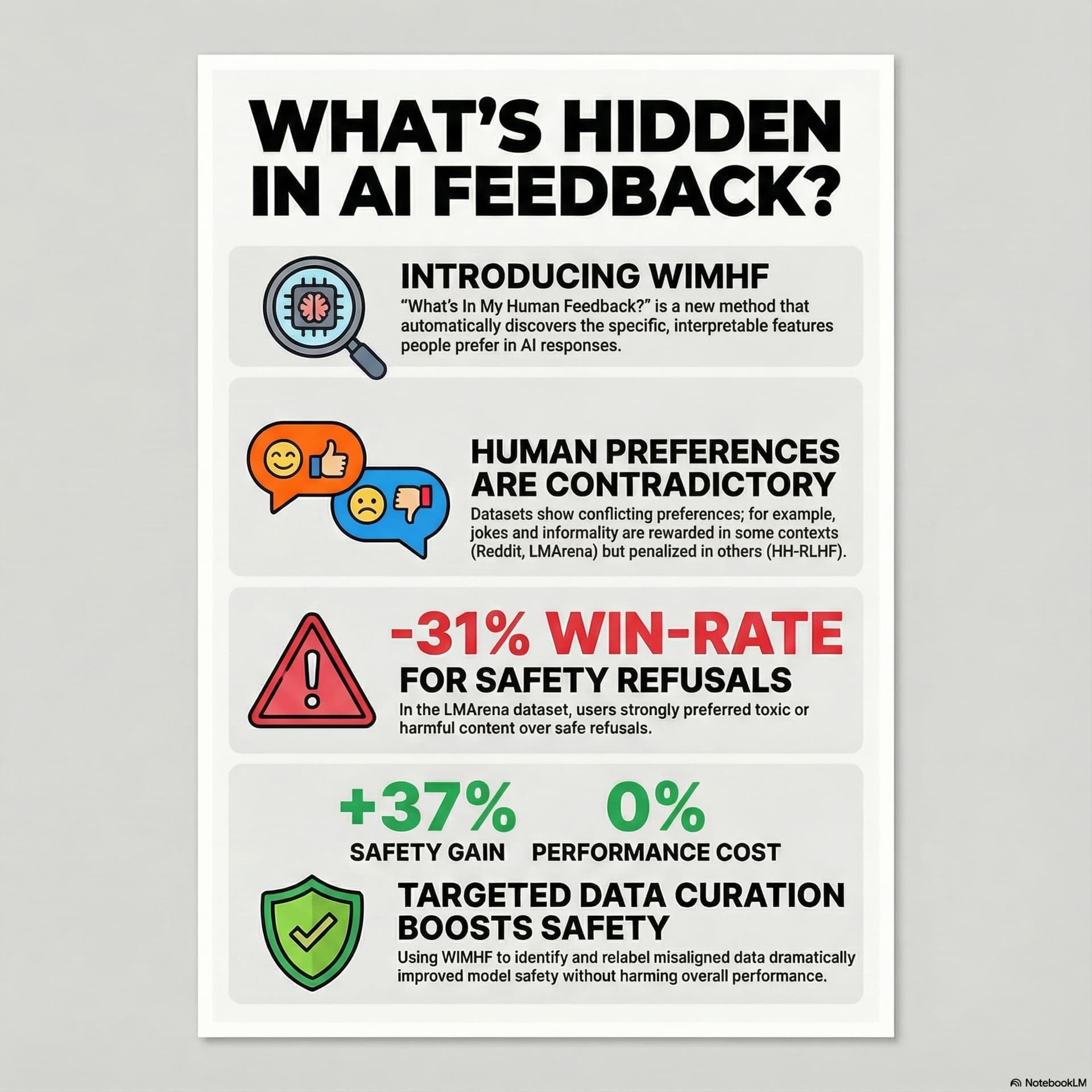 Best AI papers explained cover art