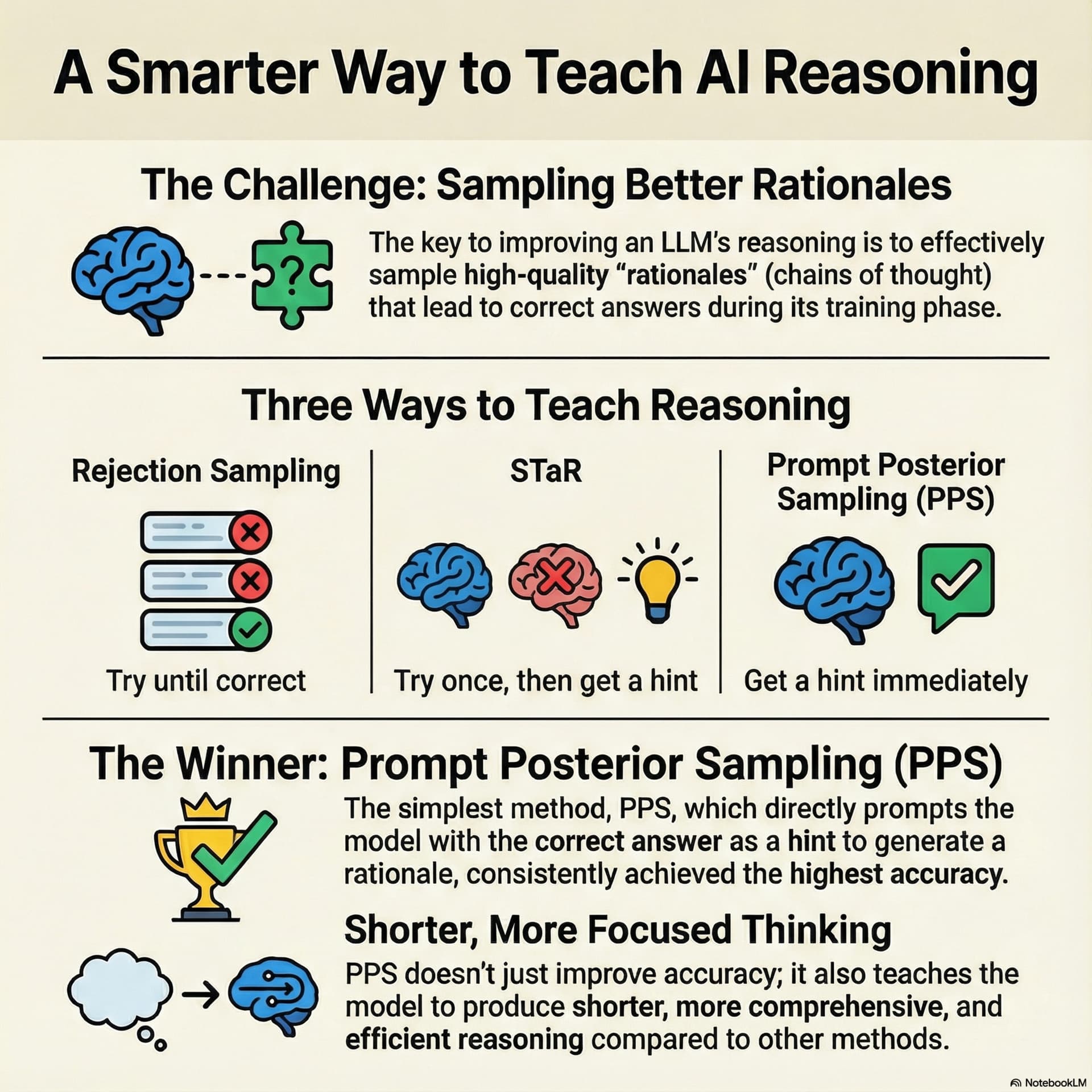 Best AI papers explained cover art