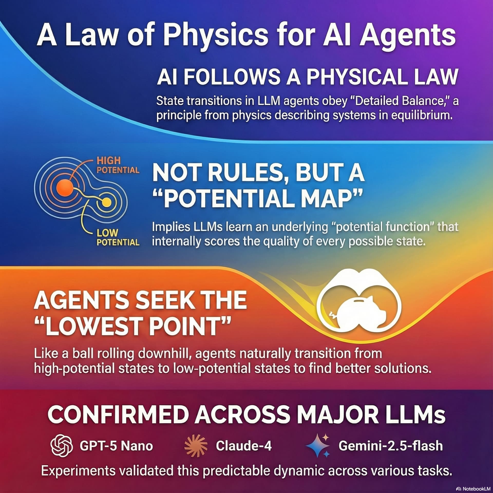 Best AI papers explained cover art