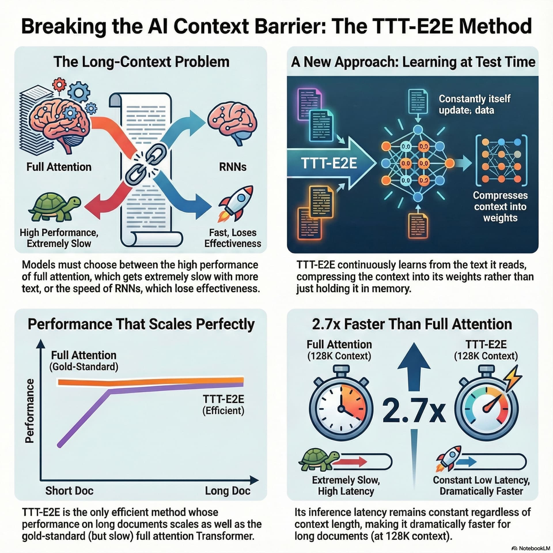 Best AI papers explained cover art