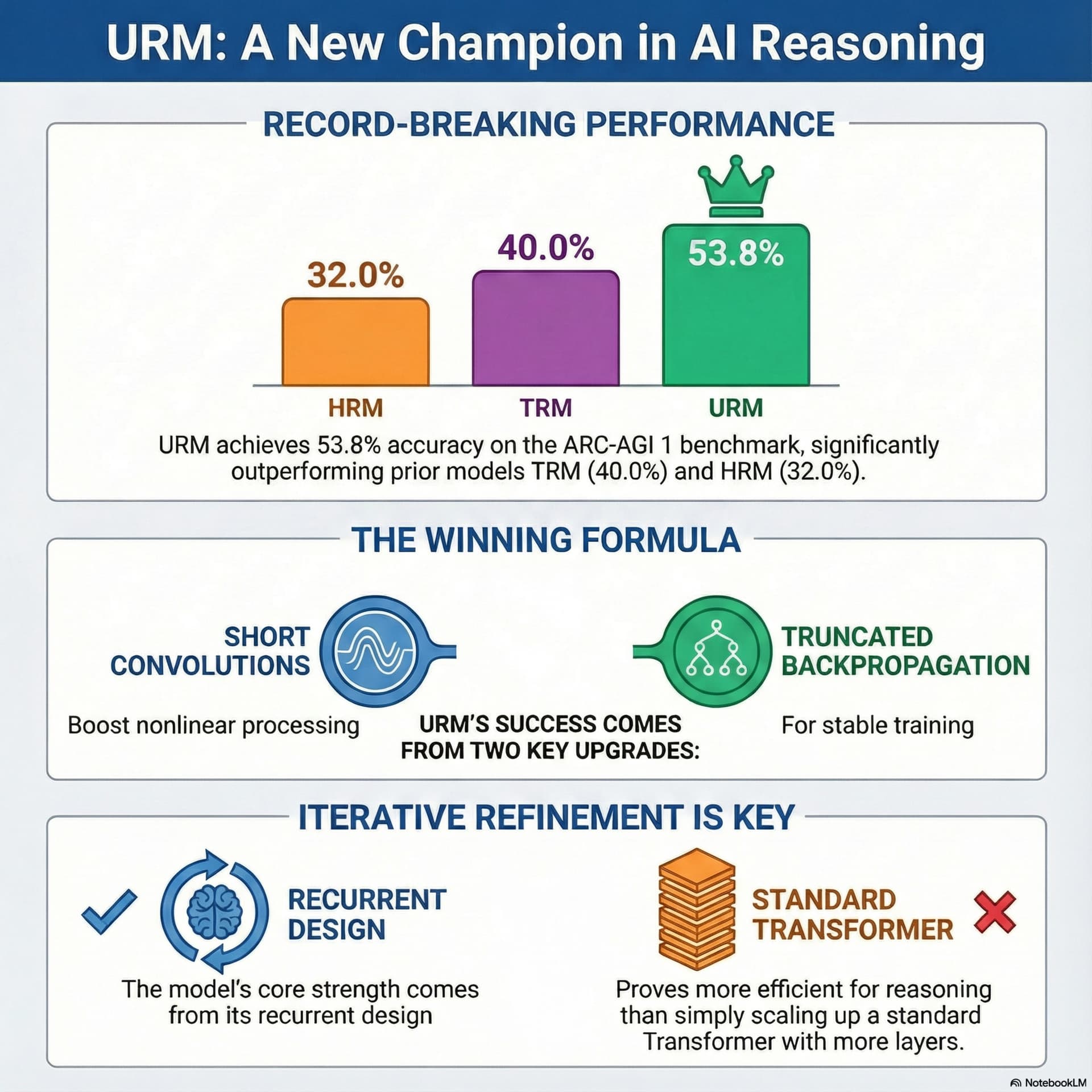 Best AI papers explained cover art