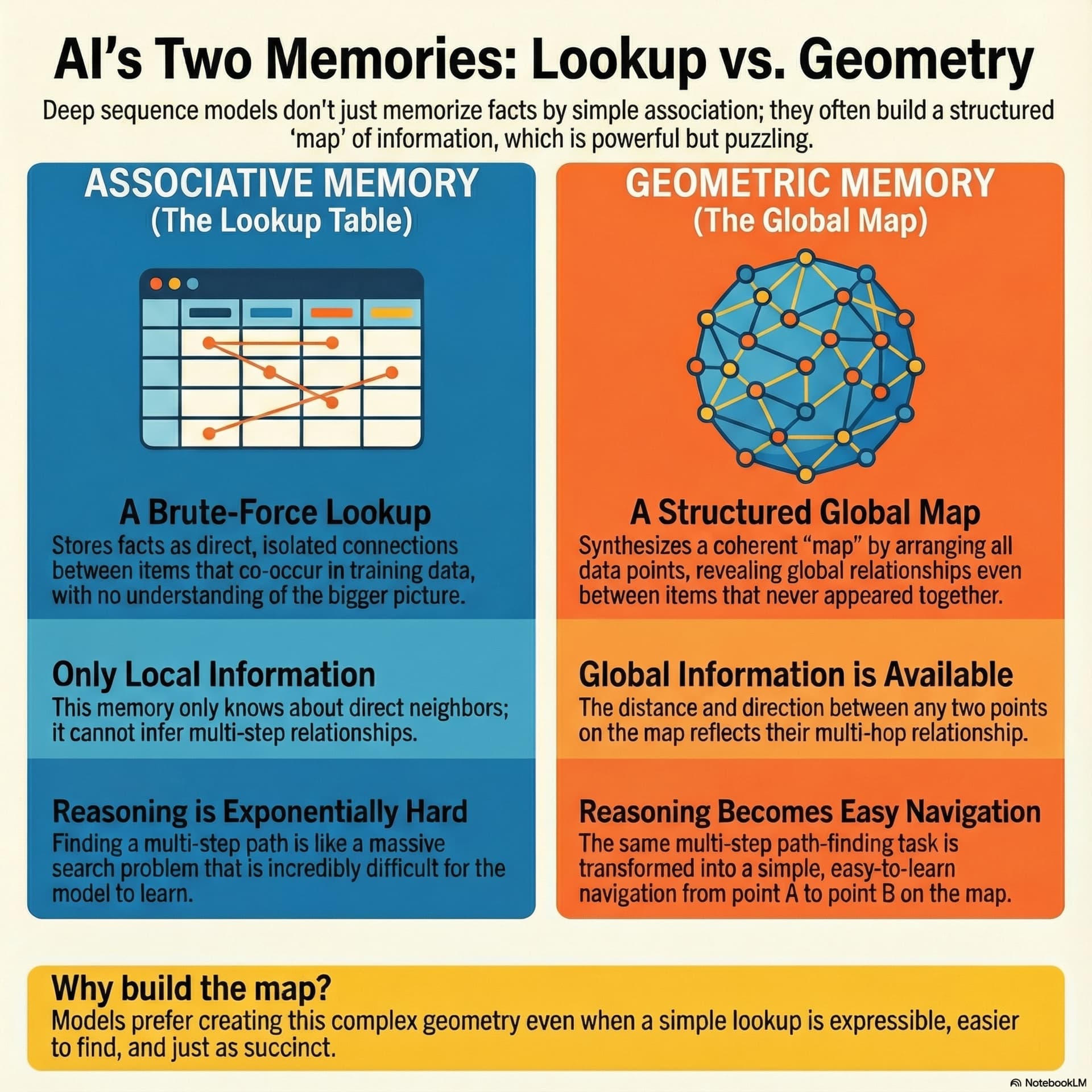Best AI papers explained cover art