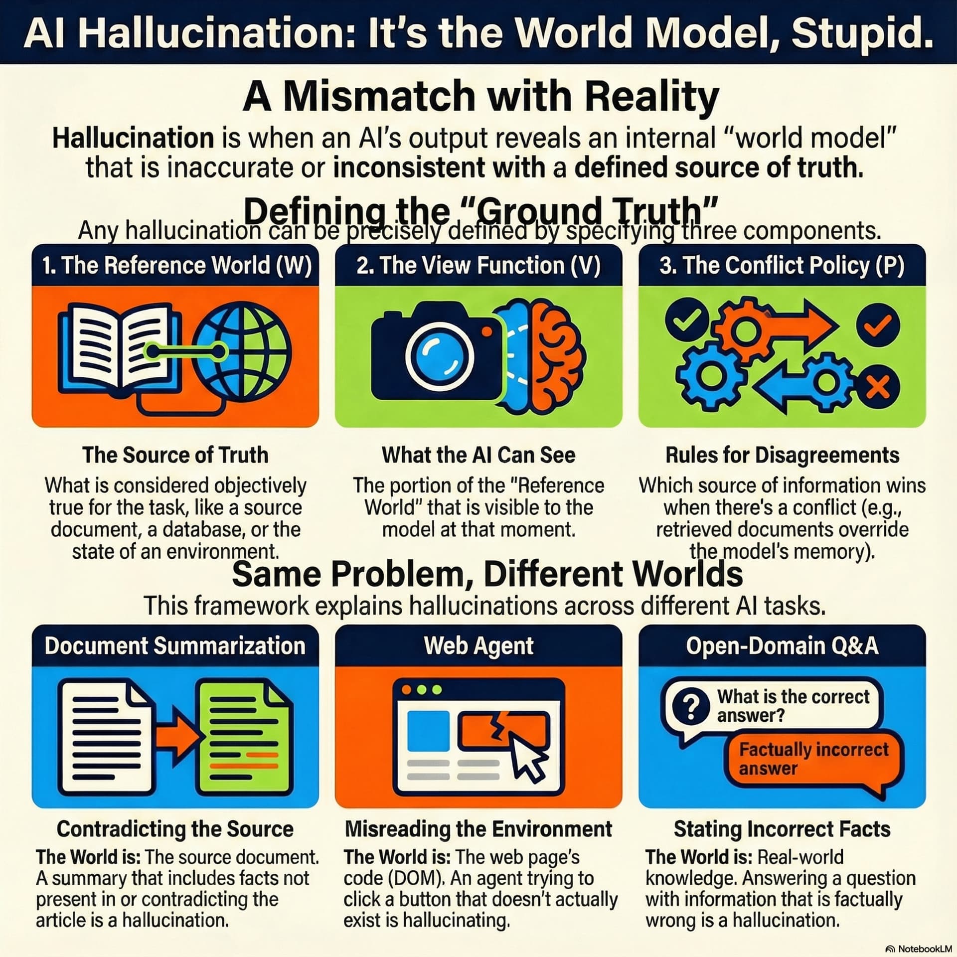 Best AI papers explained cover art