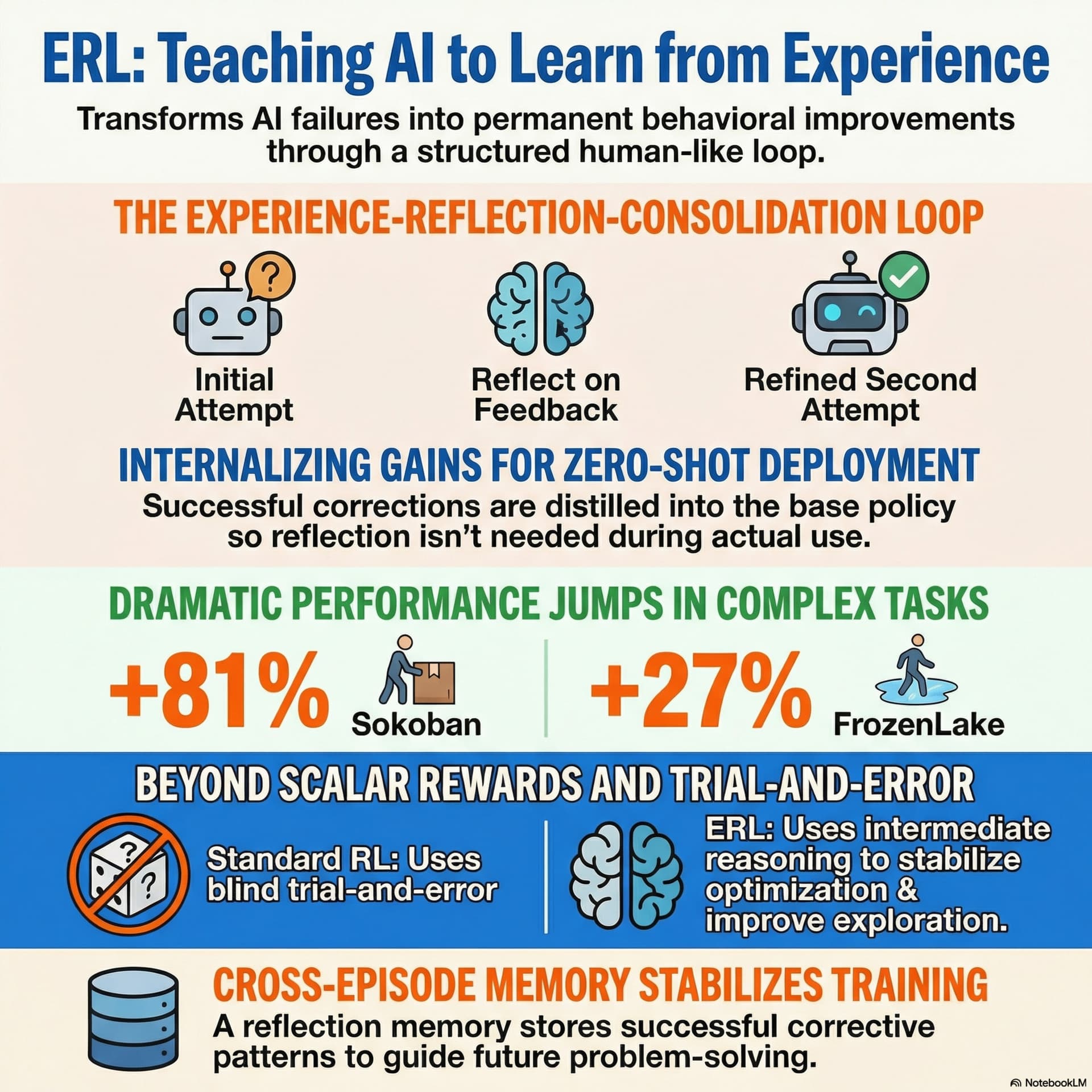 Best AI papers explained cover art