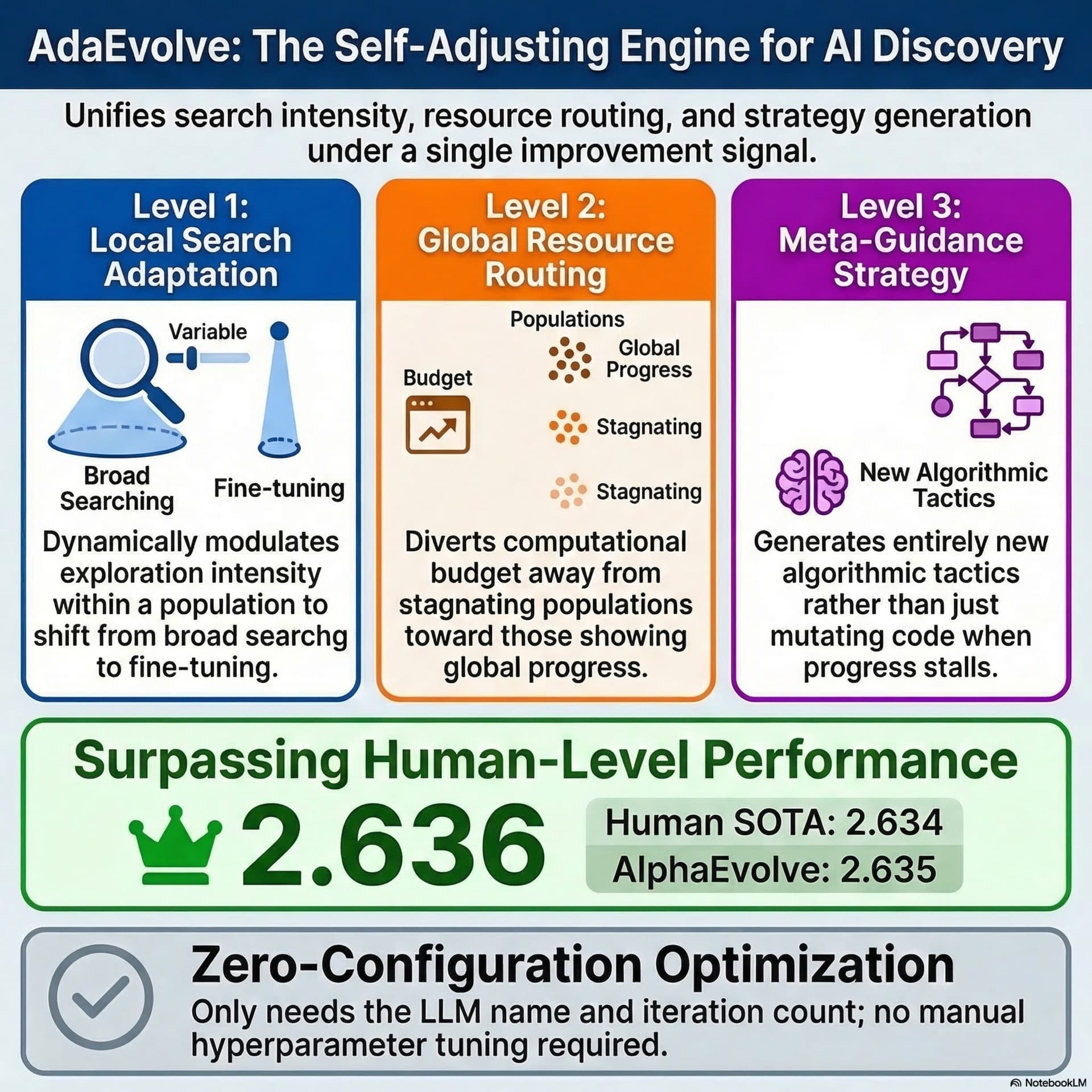 Best AI papers explained cover art