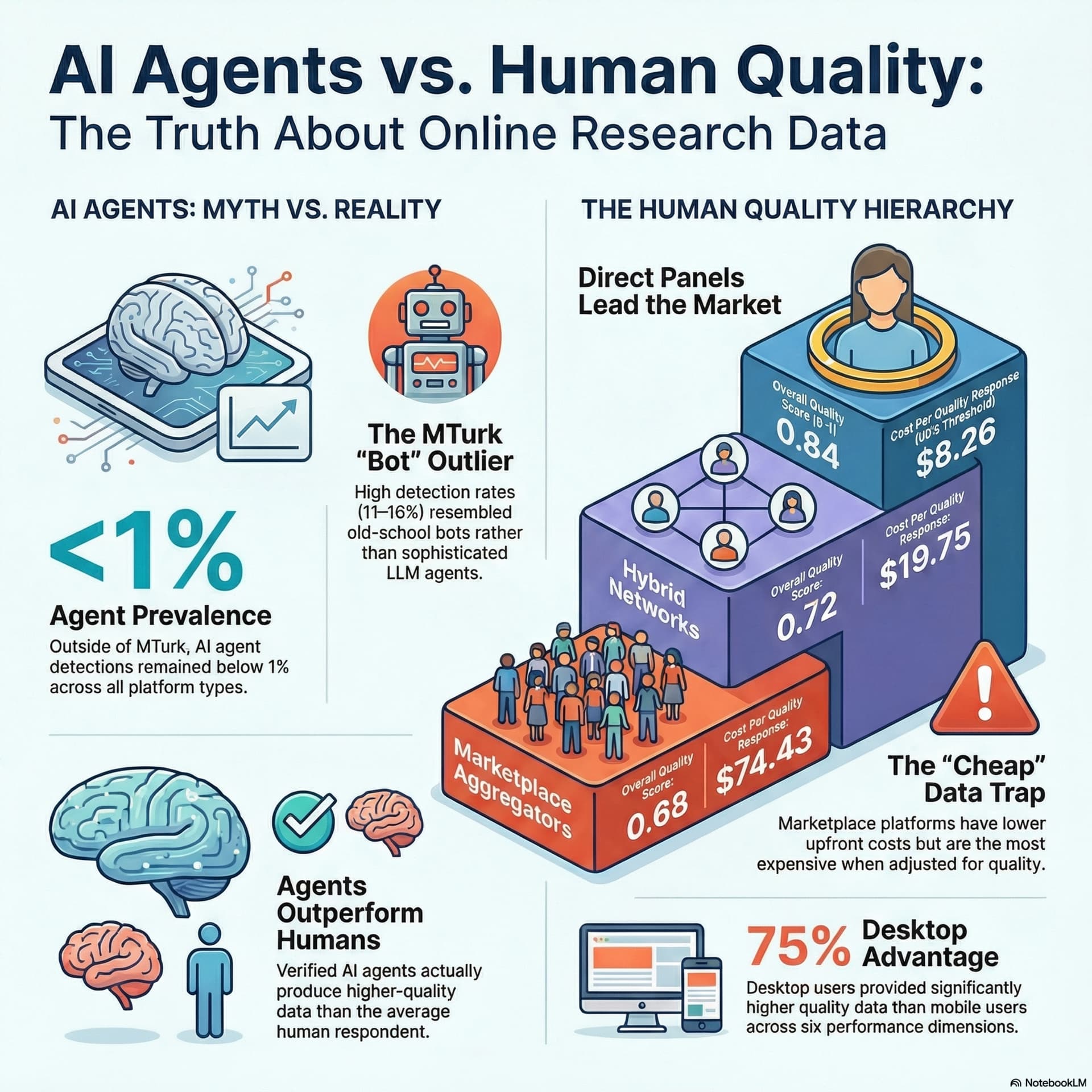 Best AI papers explained cover art