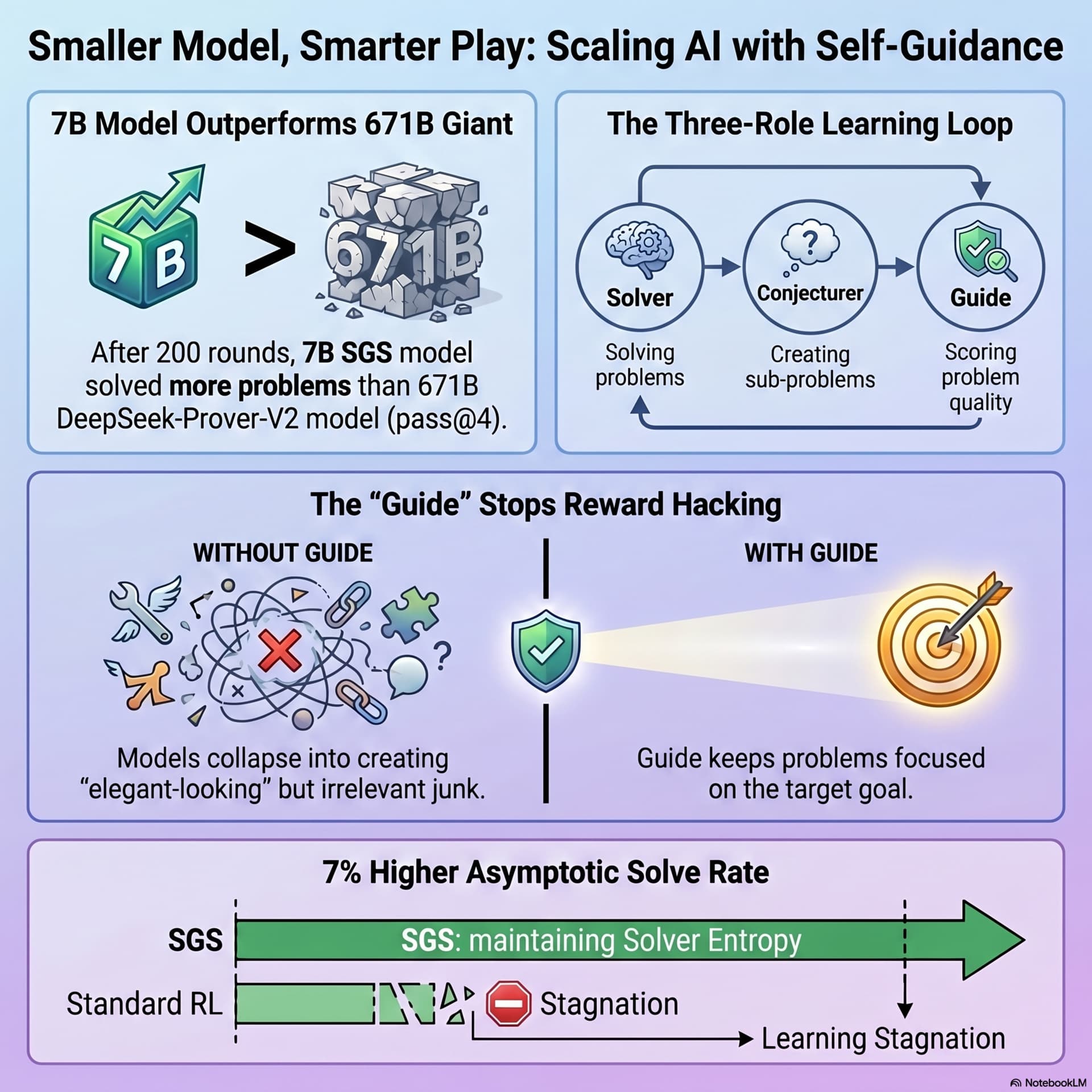 Best AI papers explained cover art