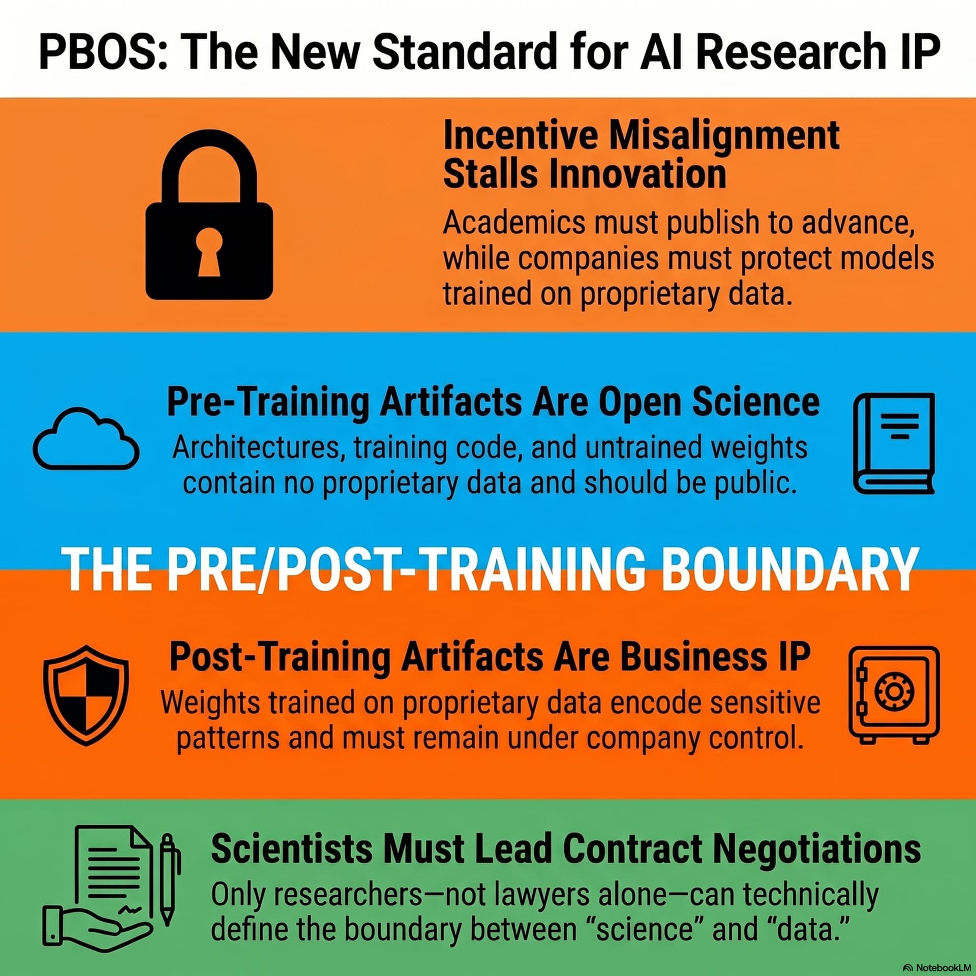 Best AI papers explained cover art