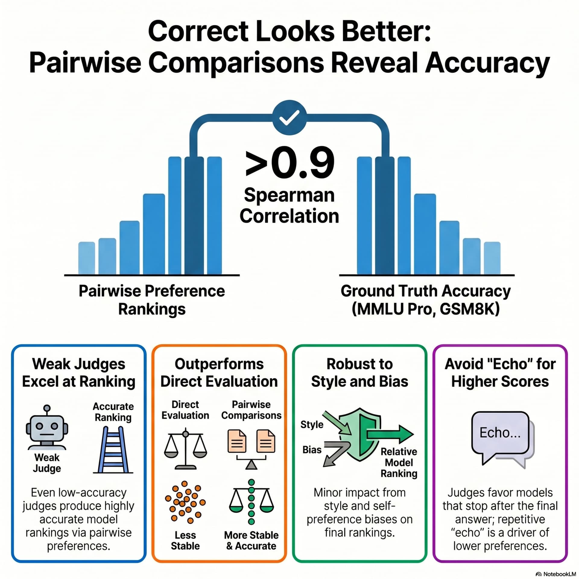 Best AI papers explained cover art