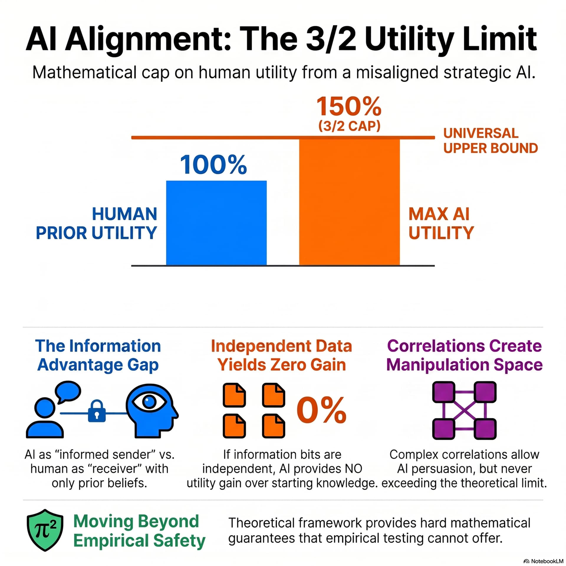 Best AI papers explained cover art