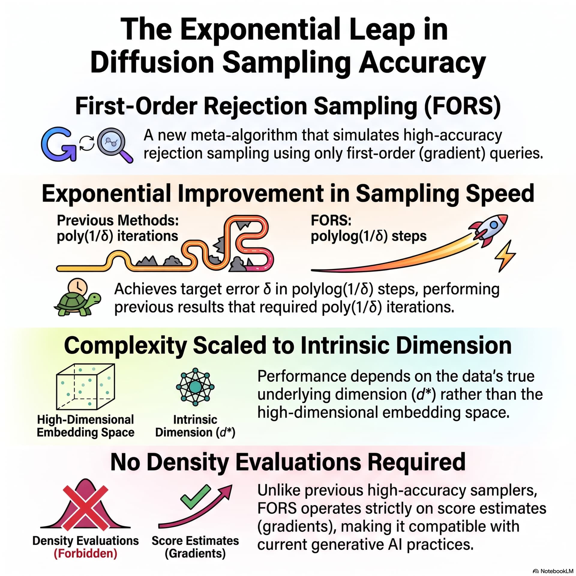 Best AI papers explained cover art